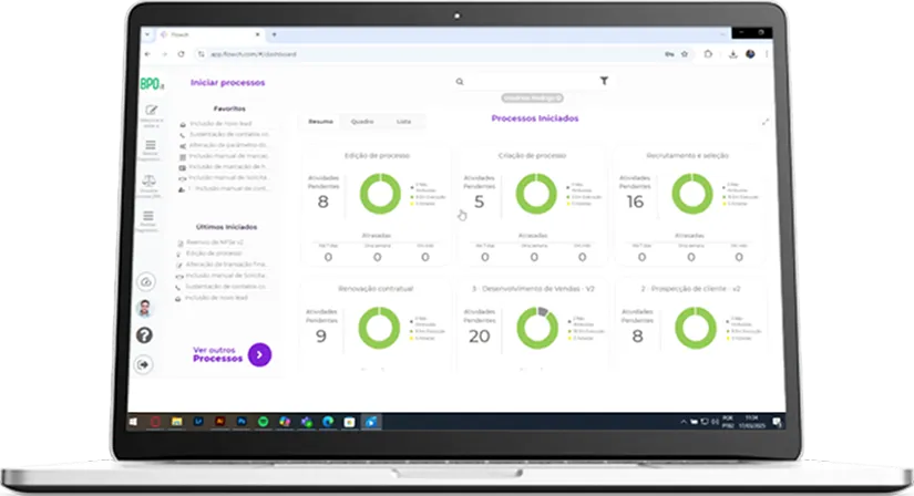 Dashboard do Flowch exibido em um notebook, apresentando visualizações claras de processos iniciados, com indicadores de desempenho e atividades pendentes. Interface intuitiva voltada para otimização de fluxos de trabalho e gestão de processos empresariais