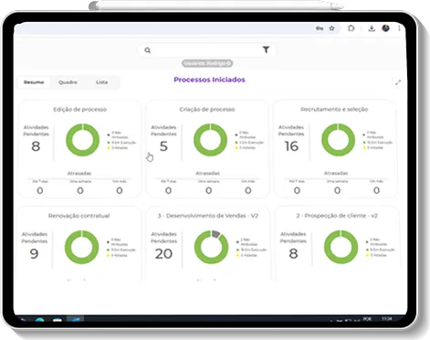 Dashboard do Flowch exibido em um tablet, com uma interface intuitiva que destaca processos em andamento, indicadores de desempenho e tarefas pendentes. Ideal para otimizar fluxos e facilitar a gestão de processos empresariais.